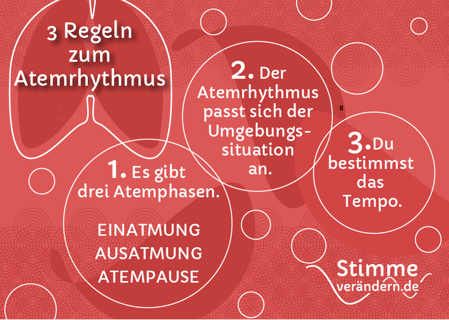 3 Regeln zum Atemrhythmus