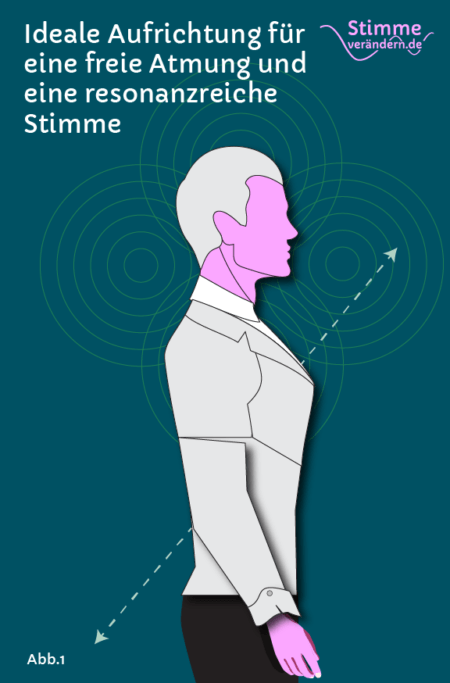 F r Eine Gesunde Stimme Die K rperhaltung Verbessern Stimme Ver ndern