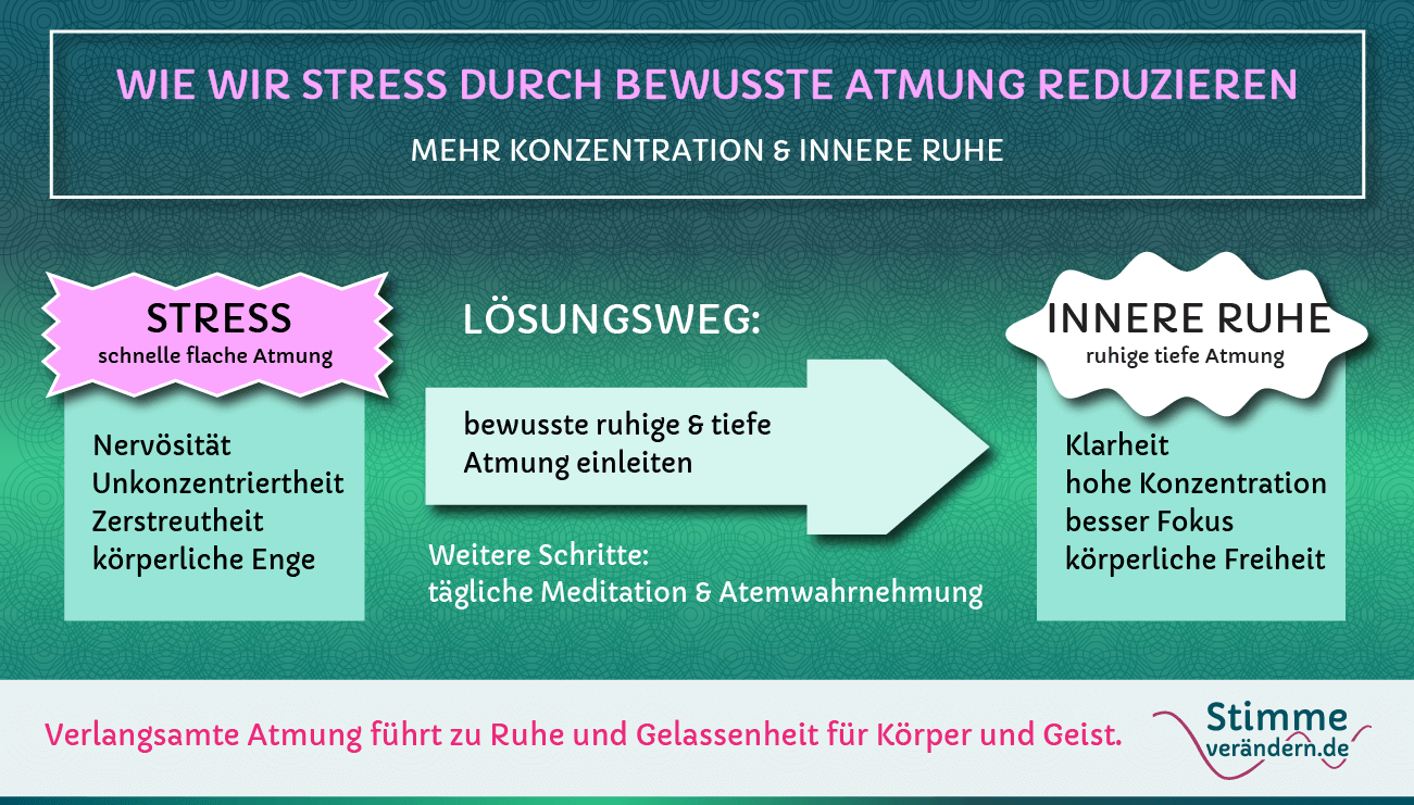 Stress durch bewusste Atmung reduzieren